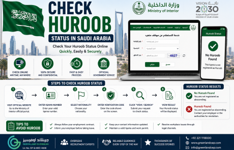 Expatriate worker checking Huroob status online in Saudi Arabia using official government services.