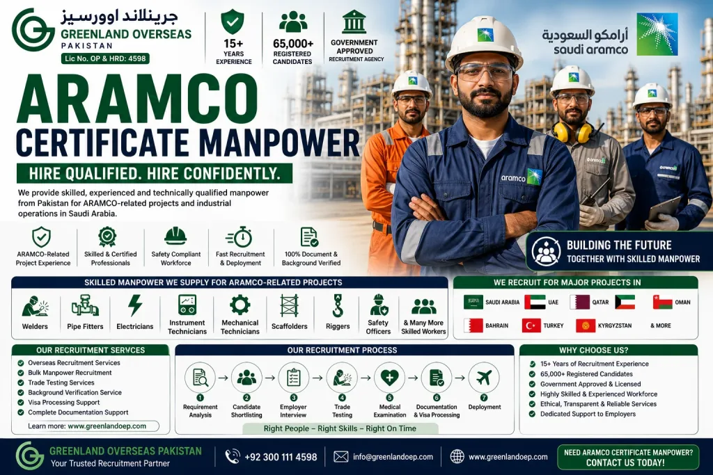 Professional industrial workers from Pakistan for ARAMCO-related projects, including welders, pipe fitters, electricians, scaffolders, riggers, and technicians, presented by Greenland Overseas Pakistan.