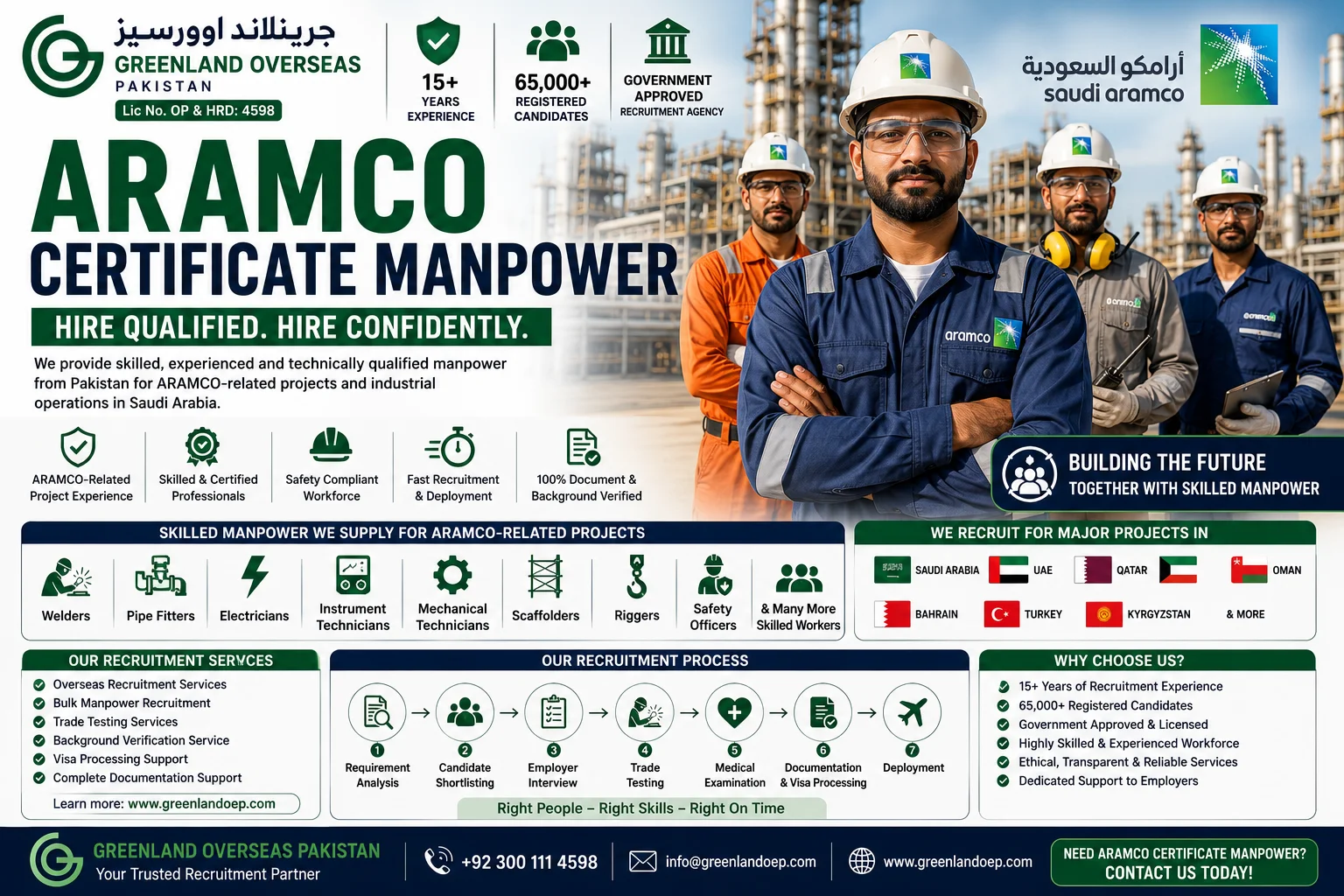 Professional industrial workers from Pakistan for ARAMCO-related projects, including welders, pipe fitters, electricians, scaffolders, riggers, and technicians, presented by Greenland Overseas Pakistan.