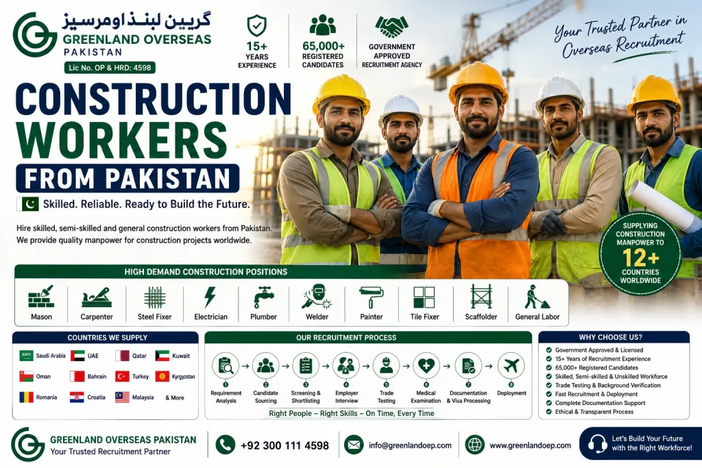 Professional construction workers from Pakistan wearing safety helmets and reflective vests at a construction site, representing Greenland Overseas Pakistan's overseas recruitment services for international employers.