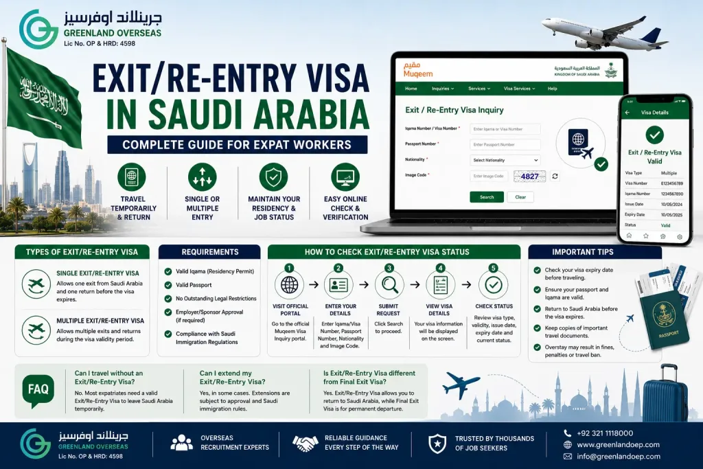 Expatriate worker checking Exit/Re-Entry Visa status online in Saudi Arabia.