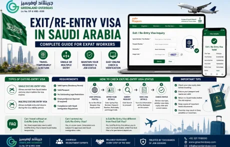Expatriate worker checking Exit/Re-Entry Visa status online in Saudi Arabia.