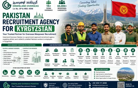 Greenland Overseas Pakistan recruitment agency supplying skilled Pakistani workers for Kyrgyzstan in construction, tailoring, garment manufacturing, hospitality, logistics, and industrial sectors.
