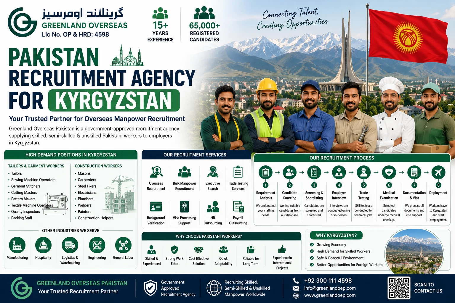 Greenland Overseas Pakistan recruitment agency supplying skilled Pakistani workers for Kyrgyzstan in construction, tailoring, garment manufacturing, hospitality, logistics, and industrial sectors.