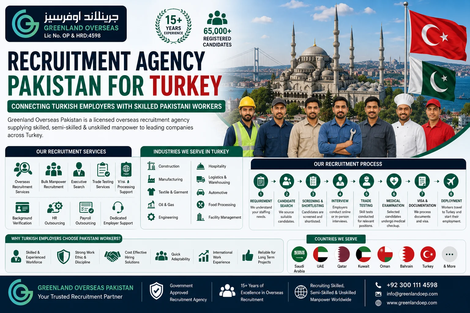 Professional recruitment agency in Pakistan supplying skilled, semi-skilled, and unskilled Pakistani workers to employers in Turkey across construction, textile, manufacturing, hospitality, and engineering industries.