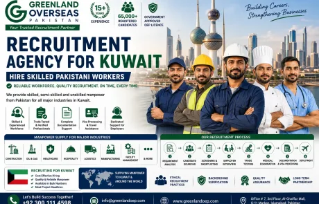Greenland Overseas Pakistan recruitment agency supplying skilled Pakistani workers for Kuwait in construction, oil and gas, healthcare, hospitality, logistics, manufacturing, and engineering industries.