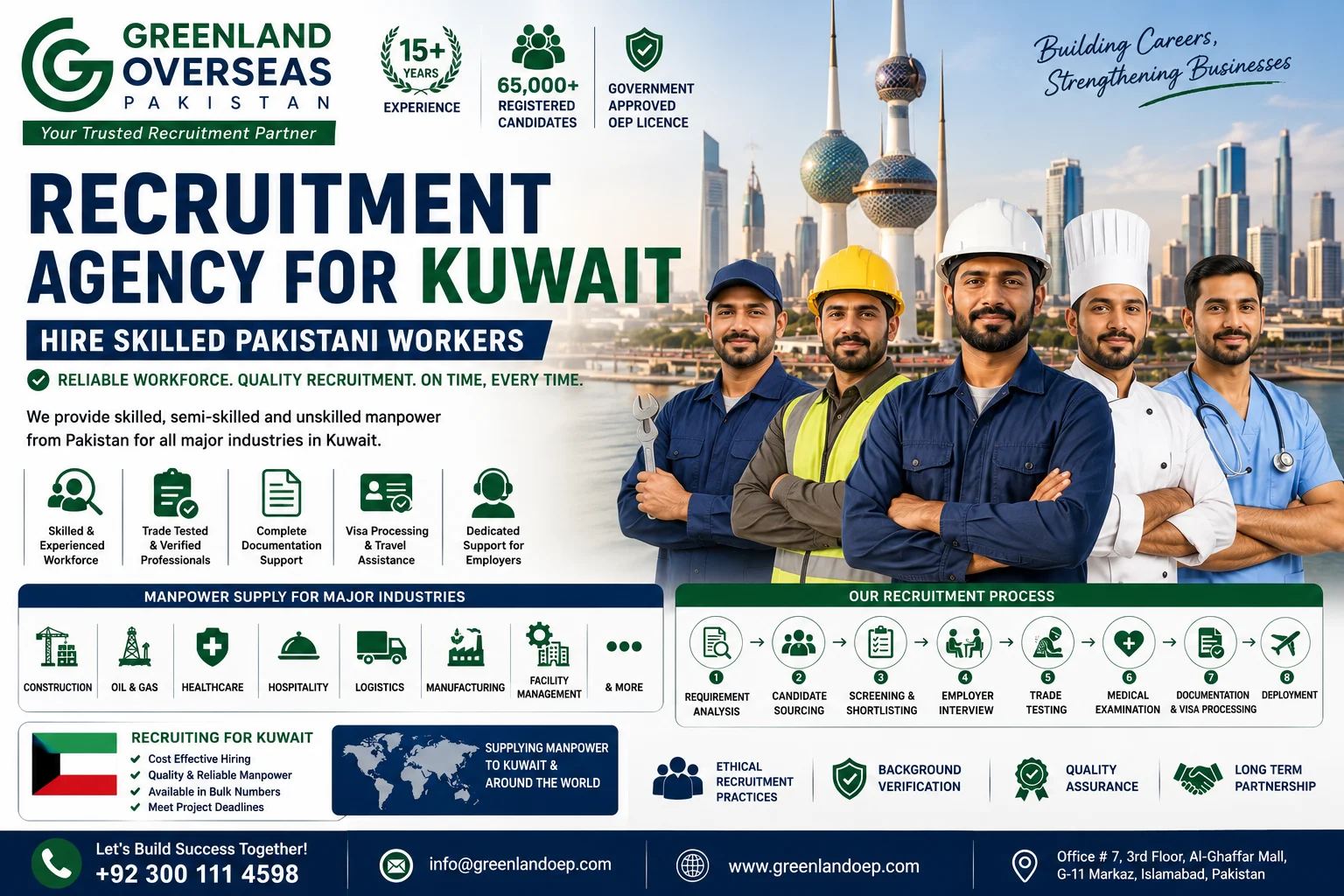 Greenland Overseas Pakistan recruitment agency supplying skilled Pakistani workers for Kuwait in construction, oil and gas, healthcare, hospitality, logistics, manufacturing, and engineering industries.