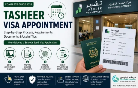 Tasheer visa appointment process showing online booking, document submission, biometric verification, and Saudi visa application steps for applicants from Pakistan.