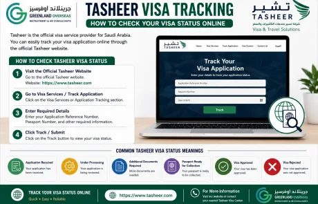Tasheer Visa Tracking guide showing how to check Saudi visa application status online through the official Tasheer website with Greenland Overseas Pakistan branding.