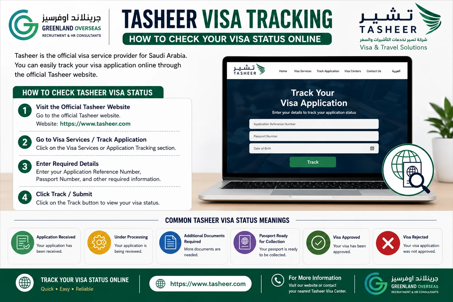 Tasheer Visa Tracking guide showing how to check Saudi visa application status online through the official Tasheer website with Greenland Overseas Pakistan branding.