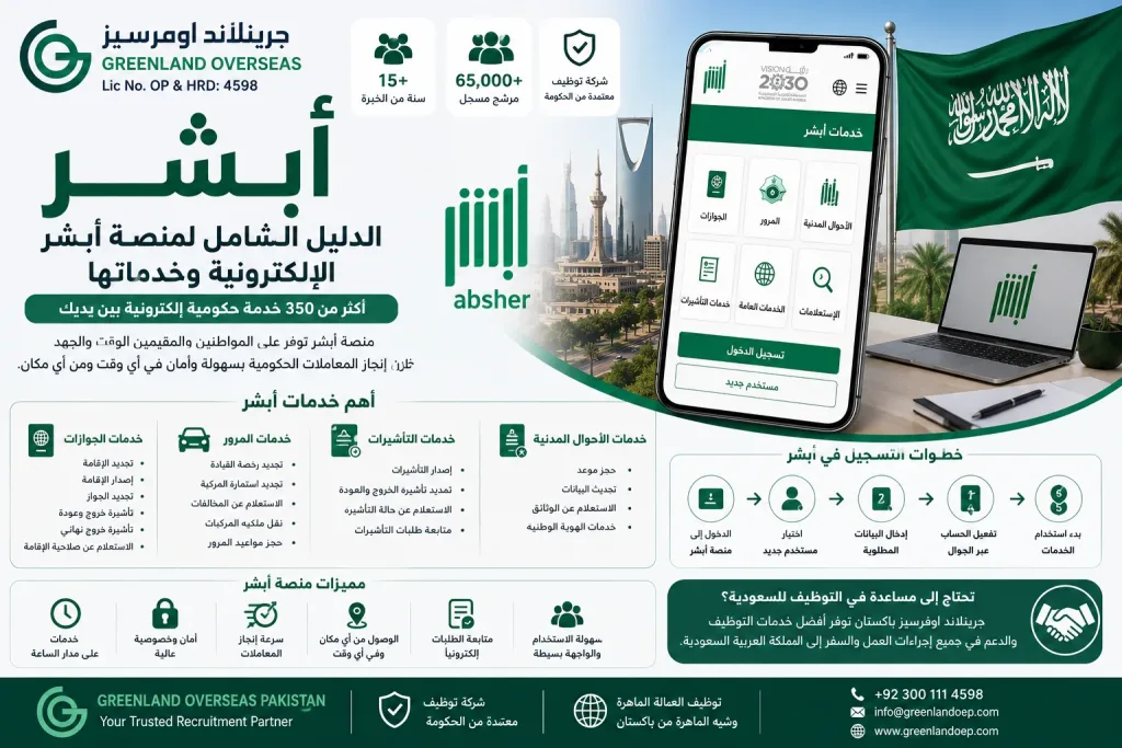 إنفوجرافيك يوضح خدمات منصة أبشر الإلكترونية في المملكة العربية السعودية، بما في ذلك تجديد الإقامة، إصدار التأشيرات، الاستعلام عن الخدمات، وتسجيل الدخول، مع شعار Greenland Overseas Pakistan.