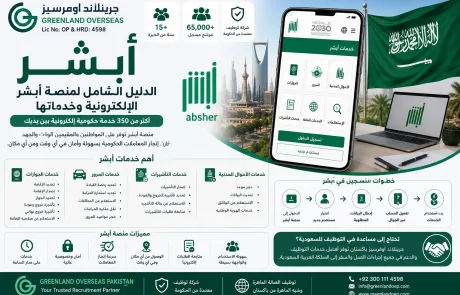 إنفوجرافيك يوضح خدمات منصة أبشر الإلكترونية في المملكة العربية السعودية، بما في ذلك تجديد الإقامة، إصدار التأشيرات، الاستعلام عن الخدمات، وتسجيل الدخول، مع شعار Greenland Overseas Pakistan.