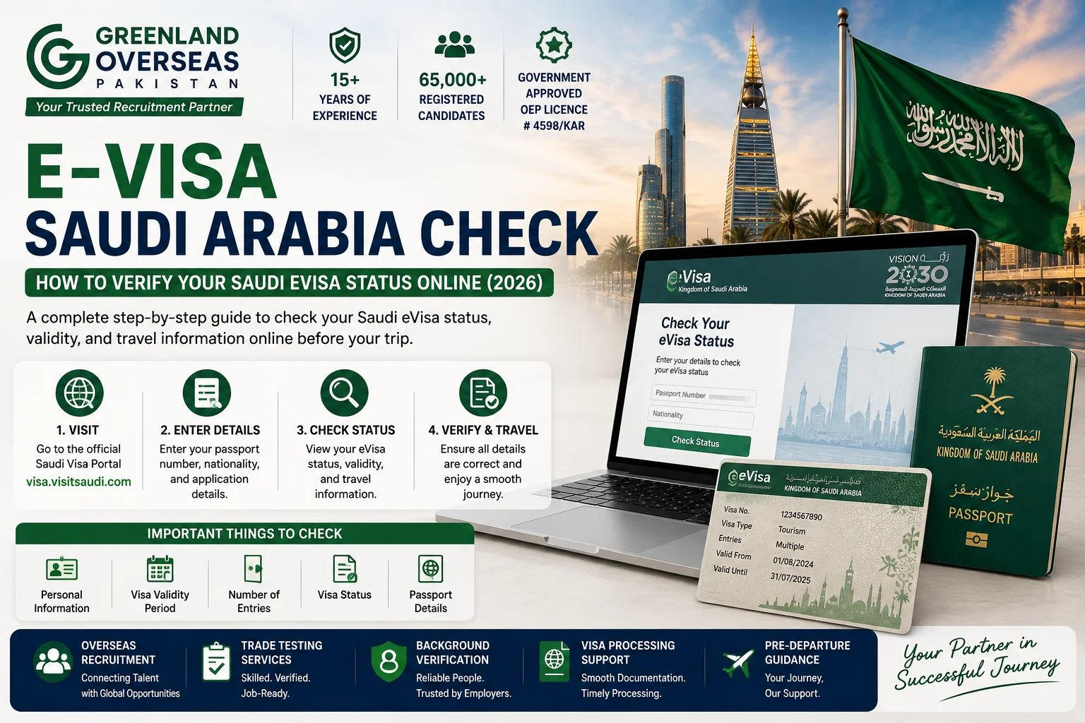 Professional infographic showing how to check Saudi Arabia eVisa status online, featuring the official Saudi eVisa portal, Saudi passport, eVisa document, Riyadh skyline, and Greenland Overseas Pakistan logo.