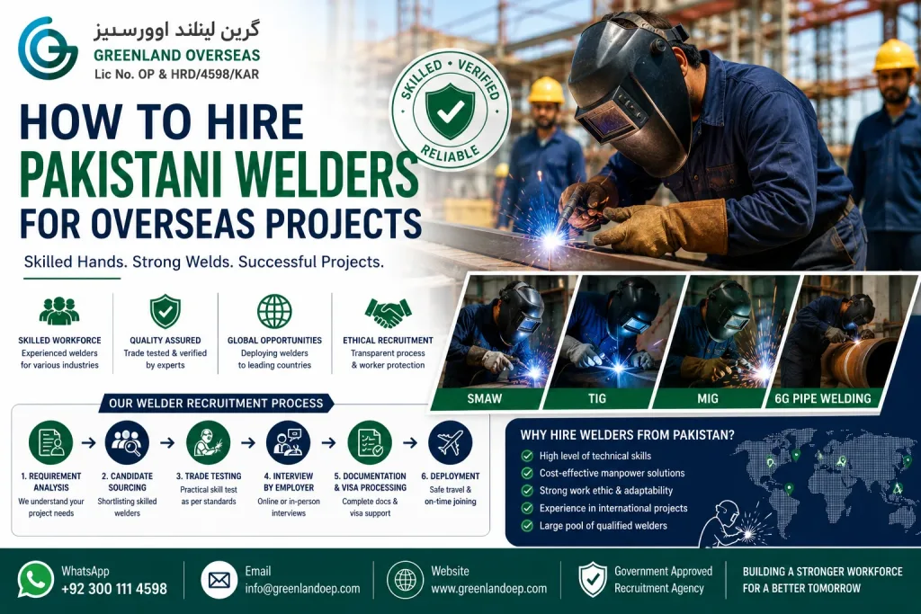 Pakistani welders being recruited for overseas construction projects