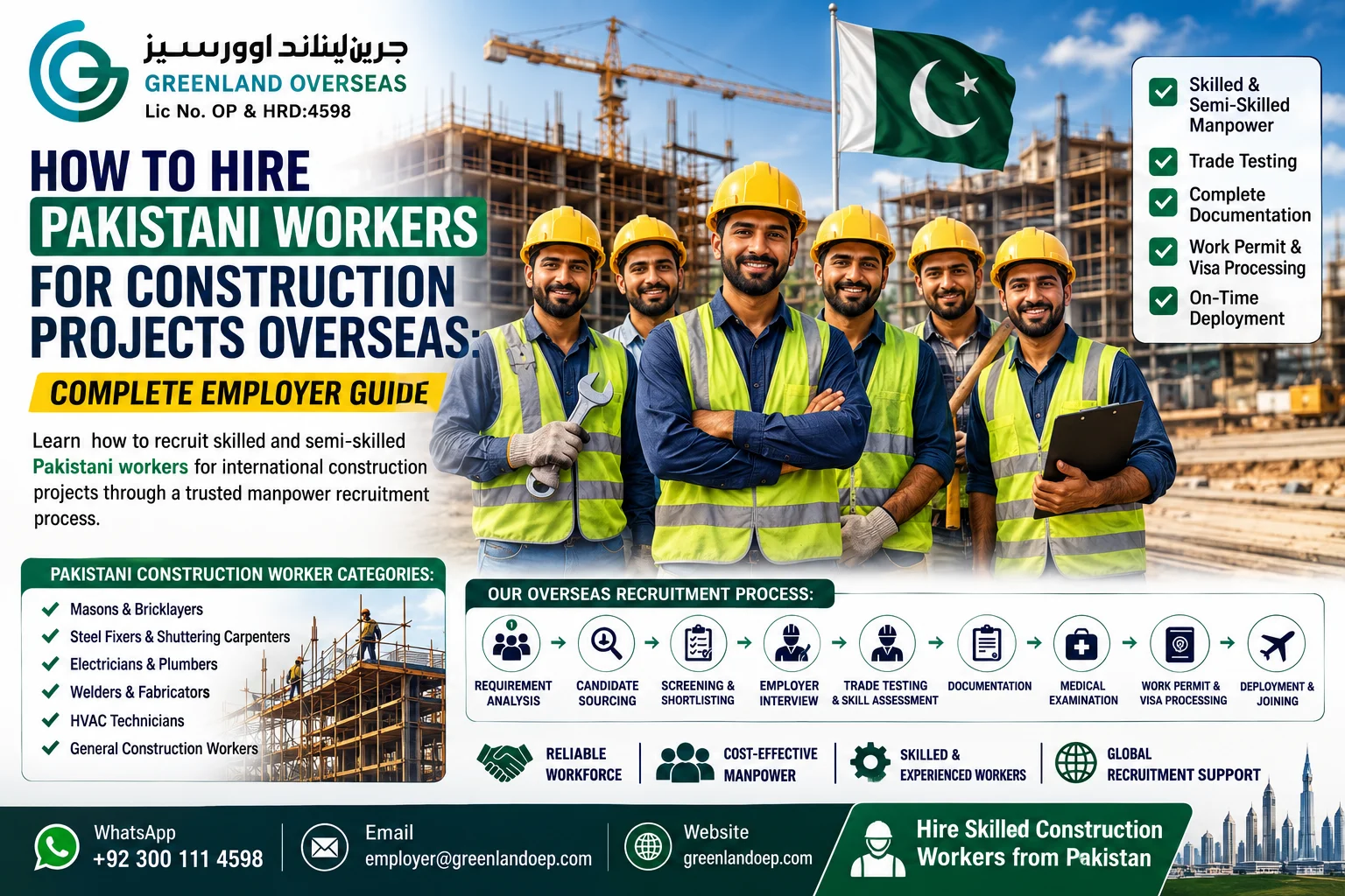 How to Hire Pakistani Workers for Construction Projects Overseas