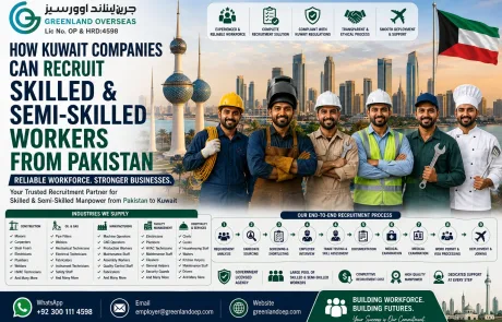 Kuwait companies recruiting skilled and semi-skilled Pakistani workers
