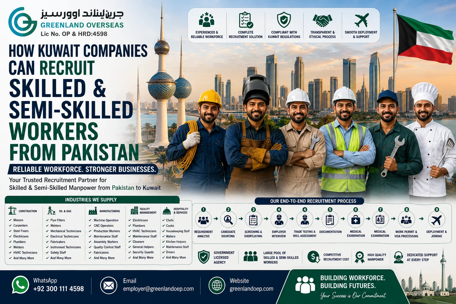 Kuwait companies recruiting skilled and semi-skilled Pakistani workers