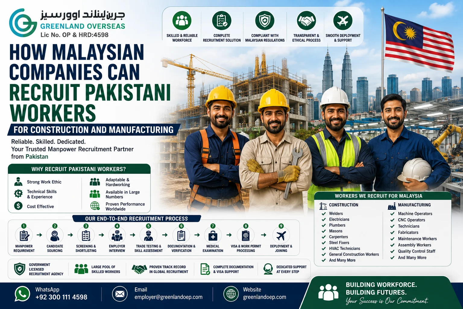 Malaysian companies recruiting Pakistani workers for construction and manufacturing