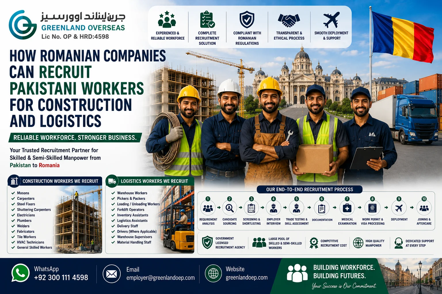 Romanian companies recruiting Pakistani workers for construction and logistics