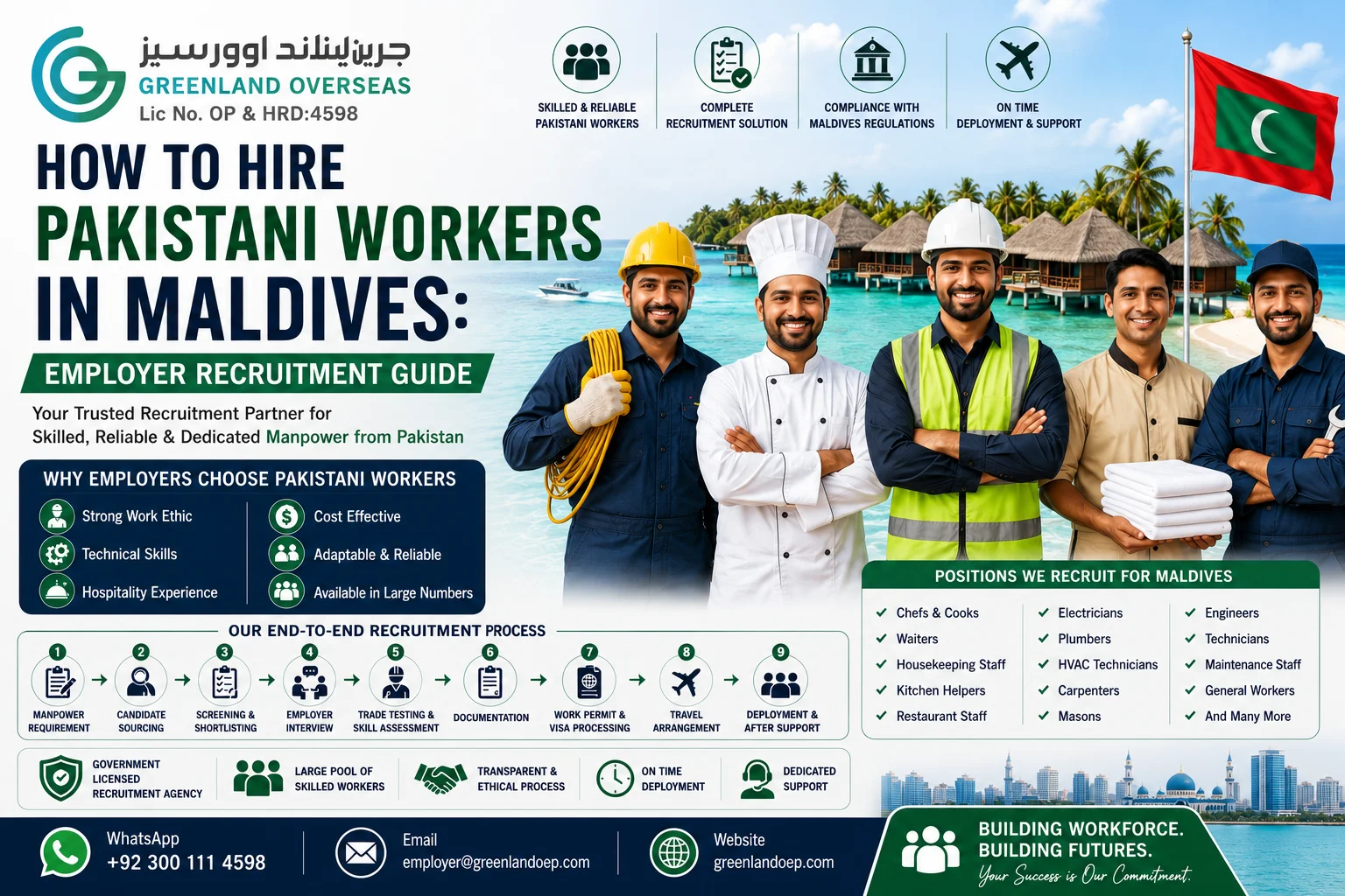How to hire Pakistani workers in Maldives through a professional manpower recruitment agency