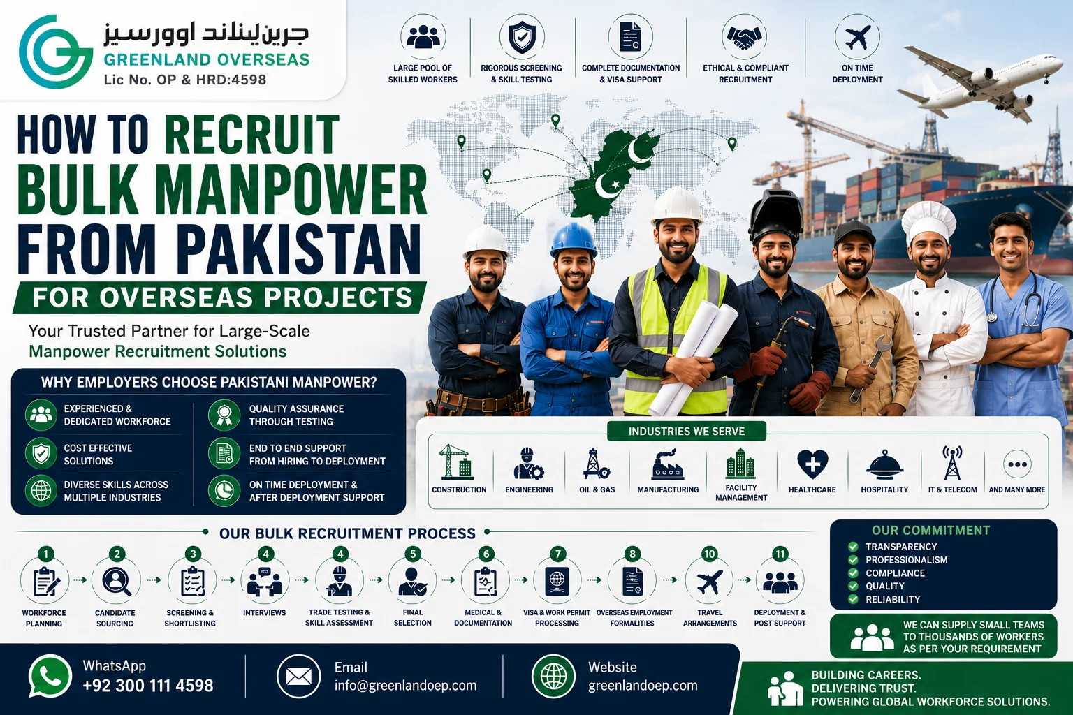 How to recruit bulk manpower from Pakistan for overseas projects through professional recruitment and deployment