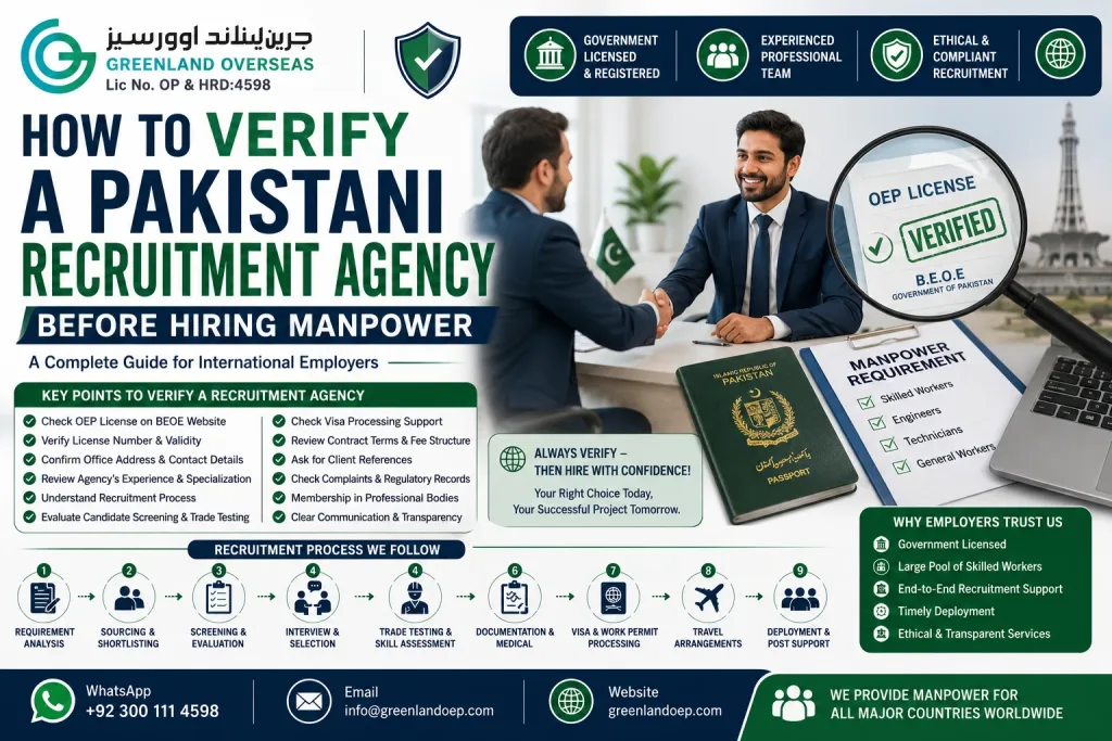 How to verify a Pakistani recruitment agency before hiring manpower