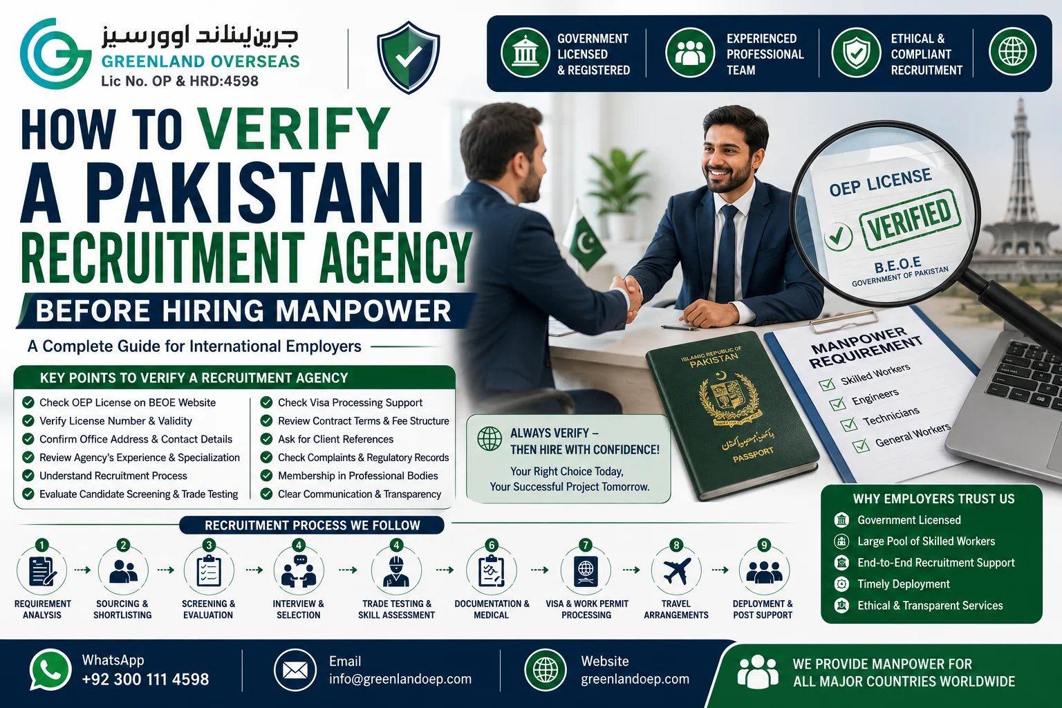 How to verify a Pakistani recruitment agency before hiring manpower