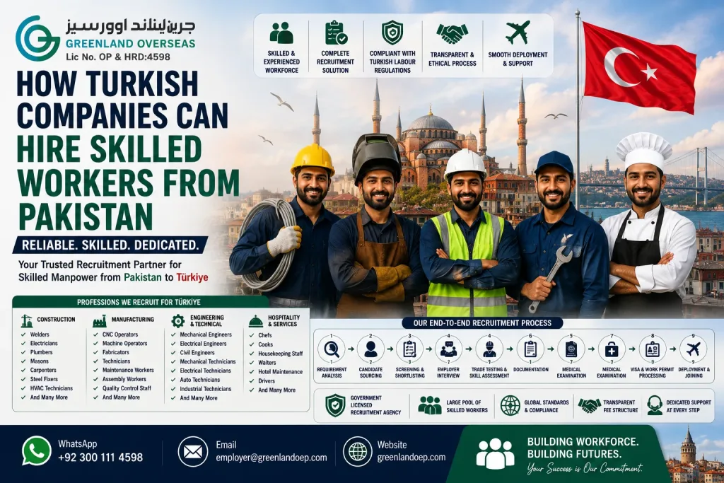Turkish companies hiring skilled Pakistani workers through professional manpower recruitment