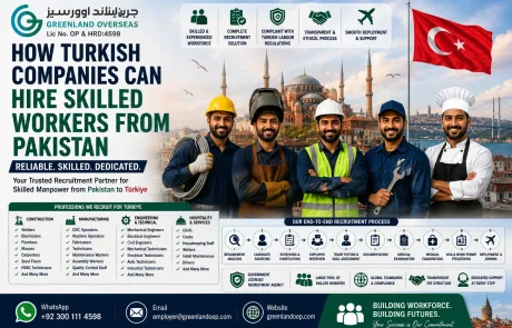 Turkish companies hiring skilled Pakistani workers through professional manpower recruitment