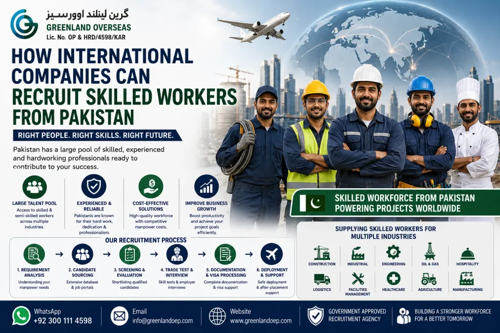 International companies recruiting skilled workers from Pakistan