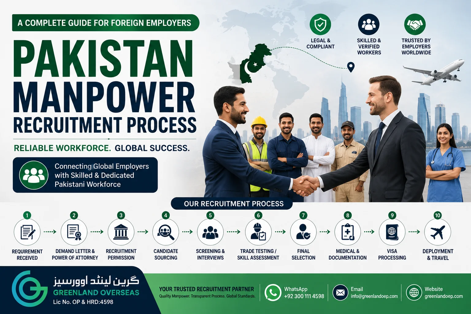 Pakistan manpower recruitment process for foreign employers, showing candidate sourcing, screening, trade testing, visa processing and worker deployment by Greenland Overseas.