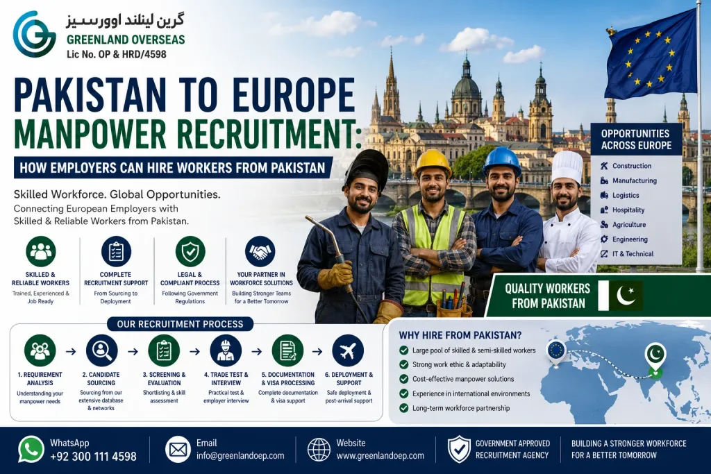 Pakistan to Europe manpower recruitment for skilled workers