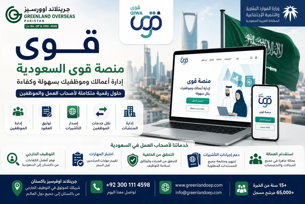 تصميم يوضح منصة قوى السعودية وخدماتها لأصحاب العمل والموظفين، بما في ذلك إدارة الموظفين، توثيق العقود، إصدار تأشيرات العمل، وإدارة المنشآت، مع شعار Greenland Overseas Pakistan.