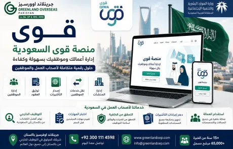 تصميم يوضح منصة قوى السعودية وخدماتها لأصحاب العمل والموظفين، بما في ذلك إدارة الموظفين، توثيق العقود، إصدار تأشيرات العمل، وإدارة المنشآت، مع شعار Greenland Overseas Pakistan.