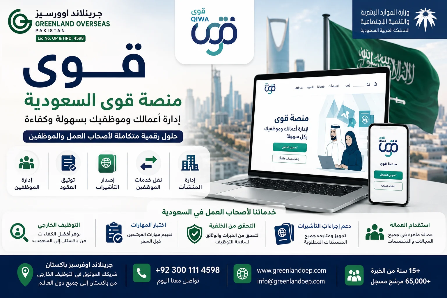 تصميم يوضح منصة قوى السعودية وخدماتها لأصحاب العمل والموظفين، بما في ذلك إدارة الموظفين، توثيق العقود، إصدار تأشيرات العمل، وإدارة المنشآت، مع شعار Greenland Overseas Pakistan.