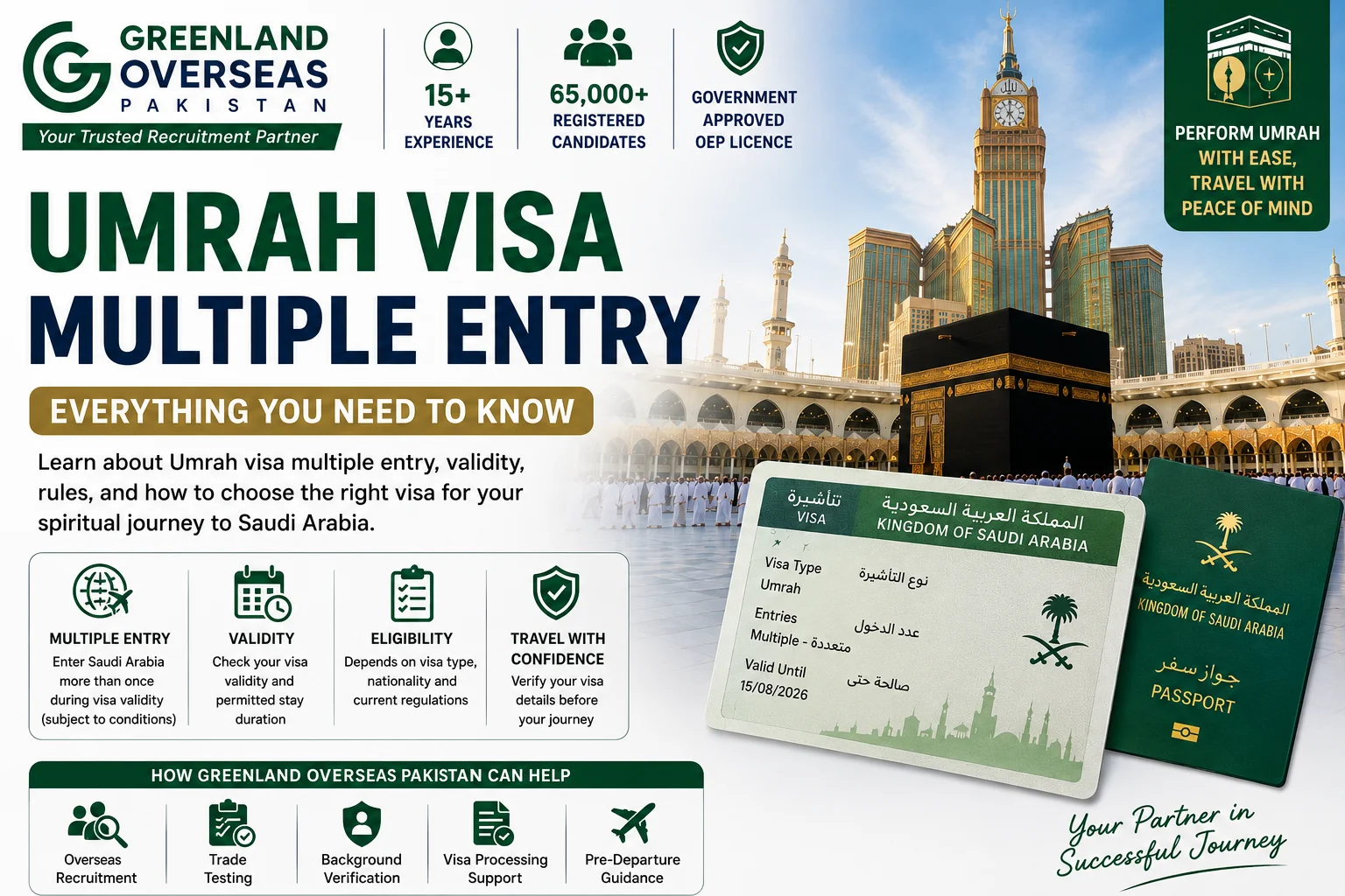 Professional infographic explaining Umrah Visa Multiple Entry for Saudi Arabia, featuring the Kaaba, Saudi passport, Umrah visa, and Greenland Overseas Pakistan logo.