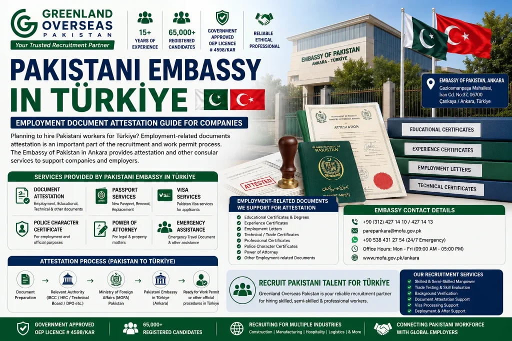 Pakistani Embassy in Türkiye and employment document attestation support for companies hiring Pakistani workers
