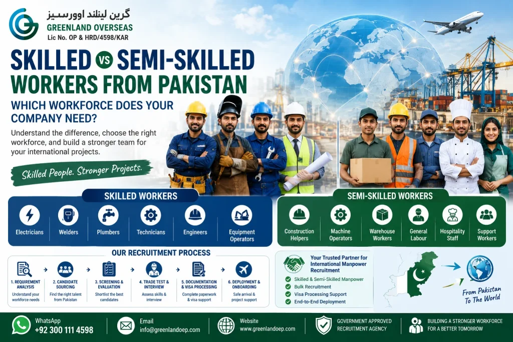 Skilled and semi-skilled workers from Pakistan for overseas employers